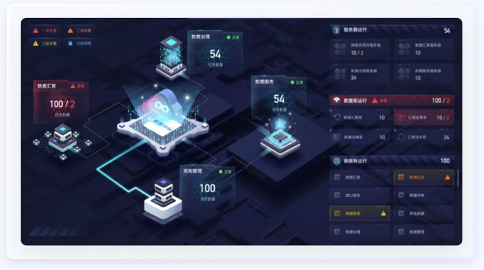 交通行業(yè)預警數(shù)據(jù)UI設(shè)計案例