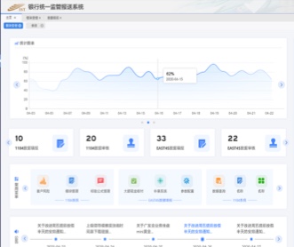 銀豐新融銀行統一監管報送系統UI界面設計及ext開發
