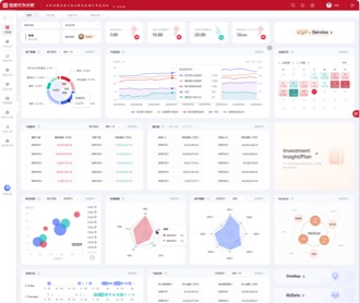 知名基金公司投資行為分析系統界面設計（保密）