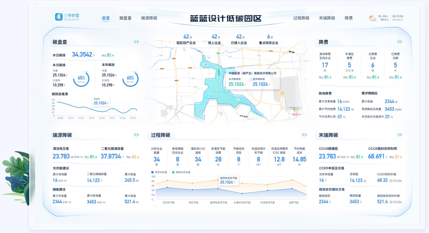 低碳園區大屏UI設計低碳園區案例