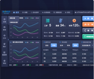 博暉創(chuàng)新原子吸收光譜儀軟件交互及界面設(shè)計