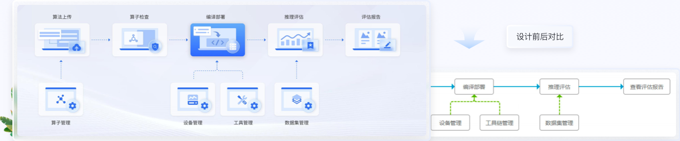 大模型后臺界面設(shè)計(jì),后臺管理軟件ui設(shè)計(jì)