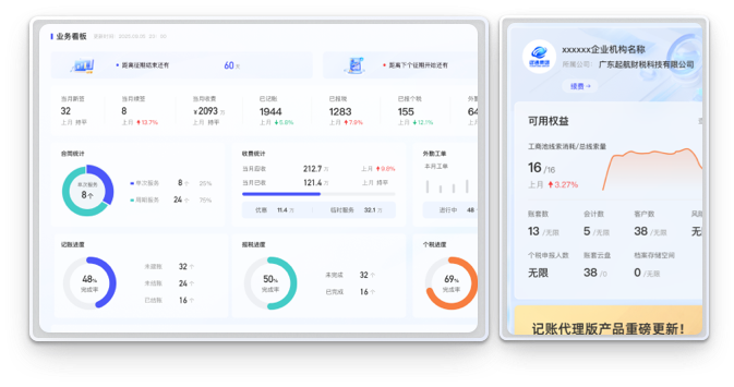 代理記賬系統UI布局：核心業務區與輔助信息區分區設計