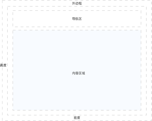 軟件頁面設(shè)計 布局輪廓